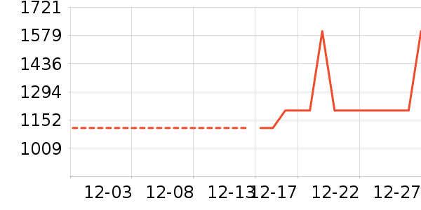 ϴ�»���ʷ�۸�