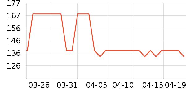 ����֮��������ʷ�۸�