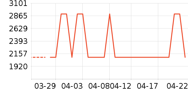 ɭ������ͷ��ʽ������ʷ�۸�