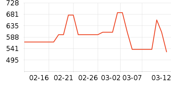 �ܴ����ƽ�����/����/������ʷ�۸�