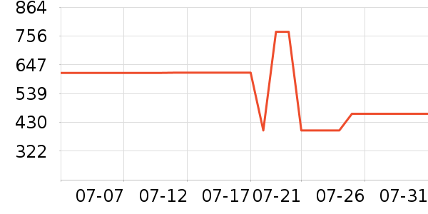 ̫ƽ��Ůʽ������ʷ�۸�