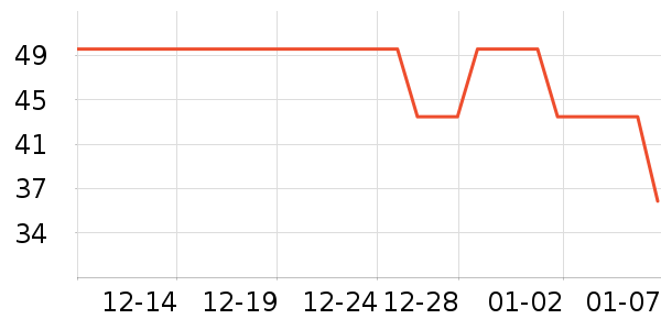 �ٶ���Ӱ��ʷ�۸�