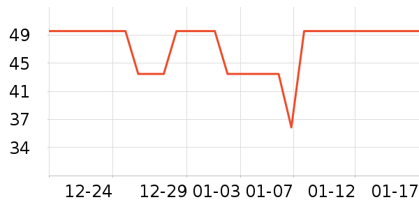 �ٶ���Ӱ��ʷ�۸�