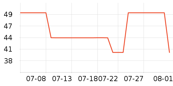 �ٶ���Ӱ��ʷ�۸�