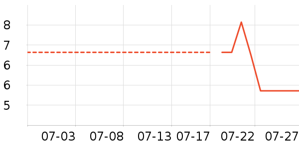 �Ƿ����ӱ������ʷ�۸�