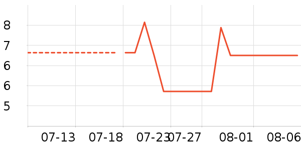 �Ƿ����ӱ������ʷ�۸�