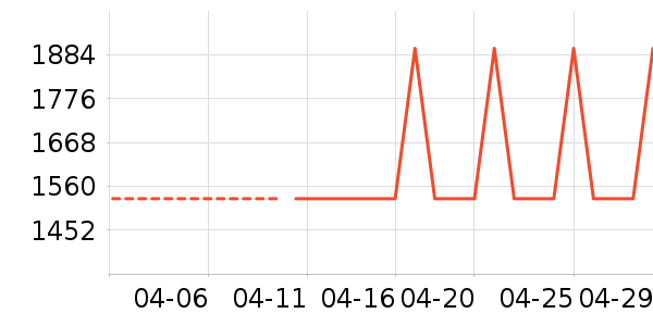 ����ϴ�»���ʷ�۸�