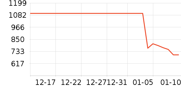 С��������ʷ�۸�