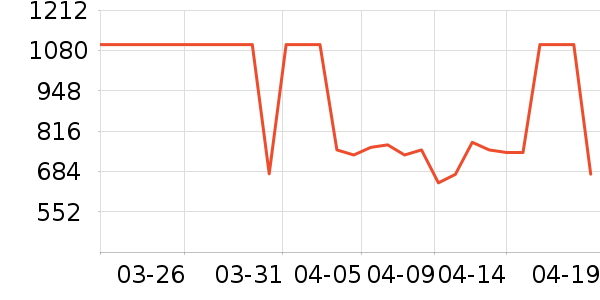 С��������ʷ�۸�