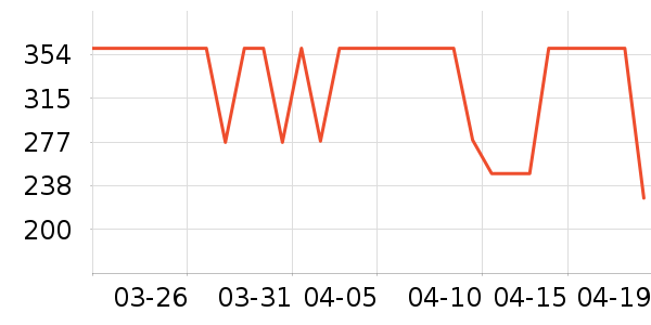 ��̤�˶�T��/POLO����ʷ�۸�