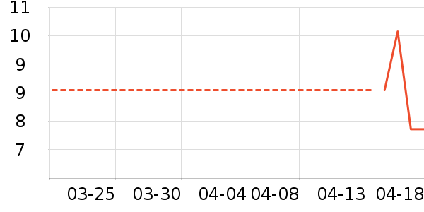 â����ʷ�۸�