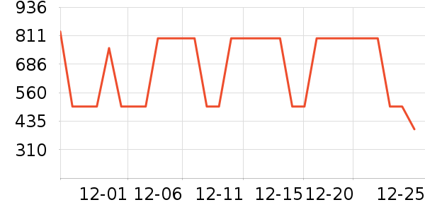΢��¯��ʷ�۸�