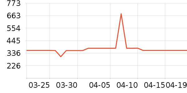 ����΢��¯��ʷ�۸�