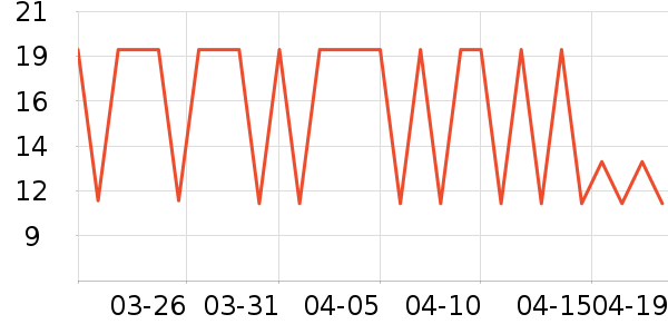 �����ؿ���/������ʷ�۸�