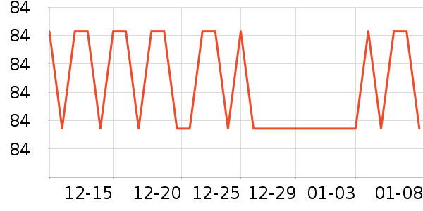 �ɱ�˹�˱���/������ʷ�۸�