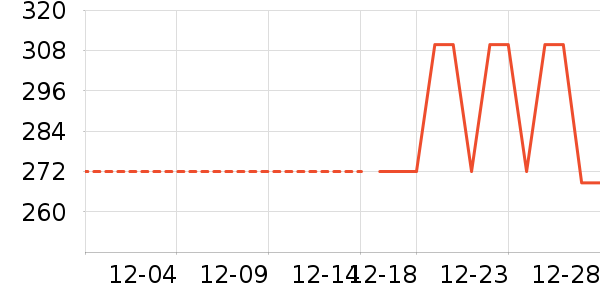 ��ͯ���޷���ʷ�۸�