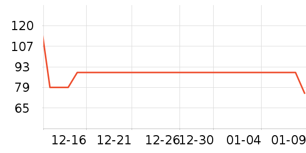 ȫ��ʱ��Ůʿ�ڿ���ʷ�۸�