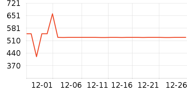 ŷ������װ�ε���ʷ�۸�