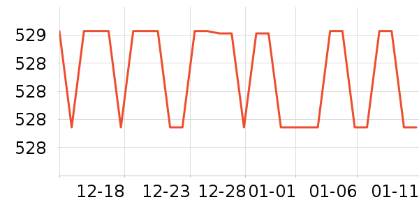 ŷ������װ�ε���ʷ�۸�