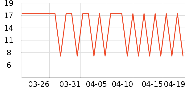 INCOCO���������ʷ�۸�