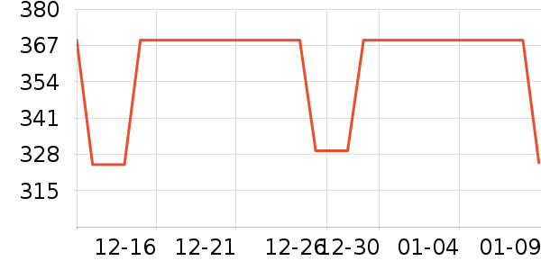 Londji����/��������ʷ�۸�