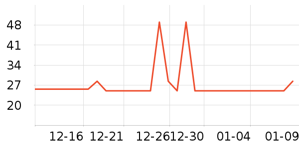 ��ҽ��������Ʒ��ʷ�۸�