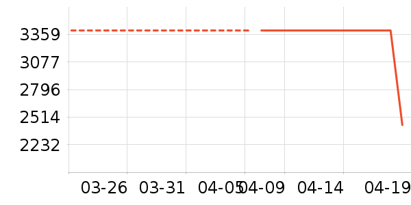 ��ҫ�ֻ���ʷ�۸�