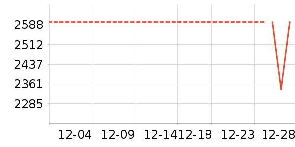 �ֻ���ʷ�۸�