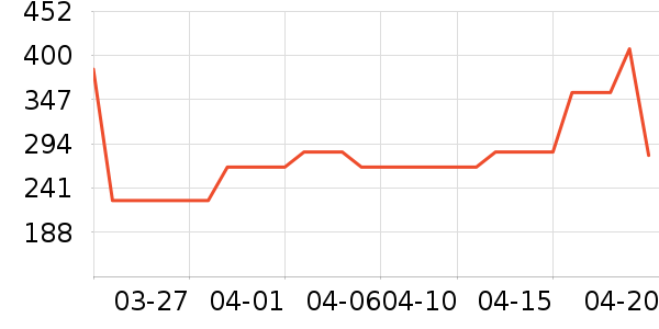 ELLEŮʽ������ʷ�۸�