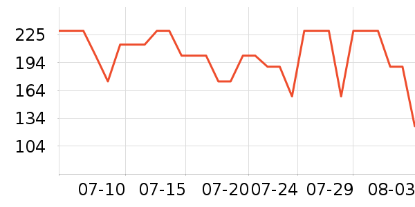 ���ϴ�˹�˶�T��/POLO����ʷ�۸�