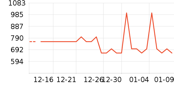 �׾���ʷ�۸�