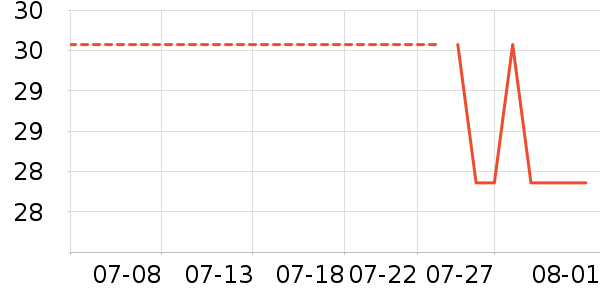 �������/������ʷ�۸�