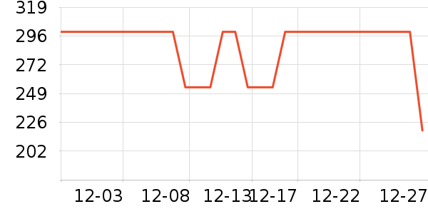 DAVE��BELLA��ͯ����/������ʷ�۸�