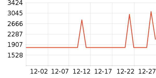 ����ϴ�»���ʷ�۸�