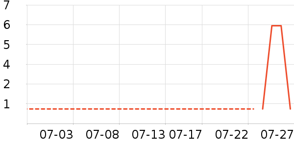 ������ȫ��Ʒ��ʷ�۸�