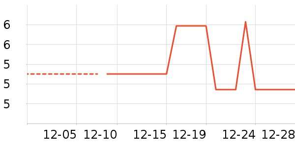 ����������ʷ�۸�