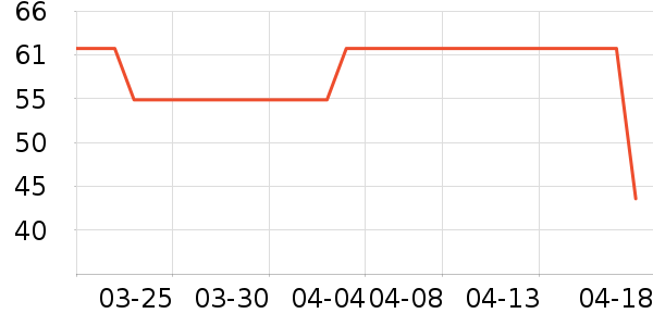 �����������ҵ������ʷ�۸�