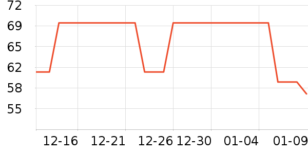 ë��/������ʷ�۸�