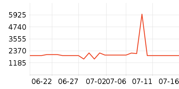 ʯͷϴ�ػ���ʷ�۸�