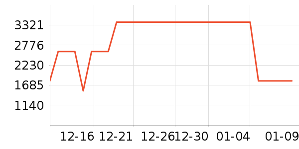 ʯͷϴ�ػ���ʷ�۸�