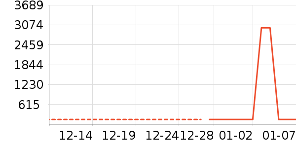 ������ʷ�۸�