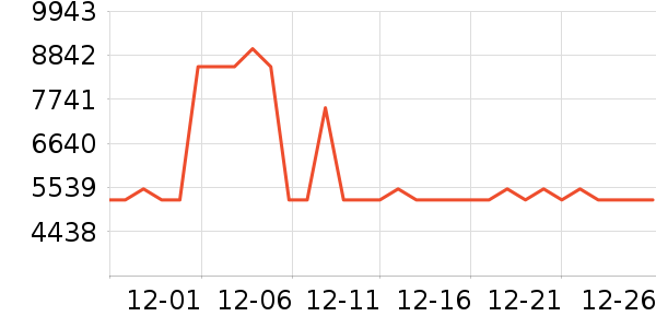 ���յ�����ʷ�۸�