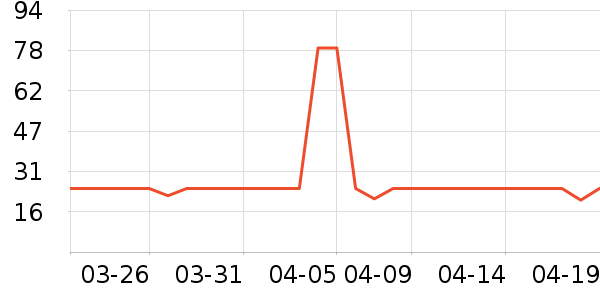 �뵾������ʷ�۸�