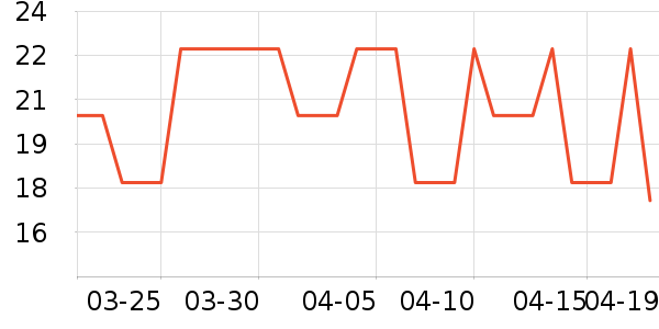 ������е��ʷ�۸�