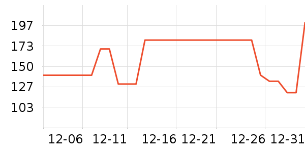 ܲ��������ͯ���޷���ʷ�۸�