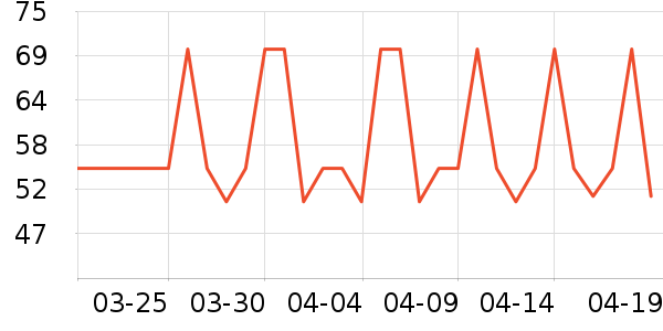 ��¶ʿ������Ʒ��ʷ�۸�