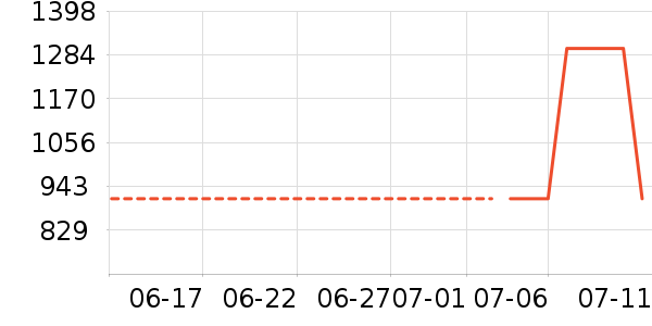 Kailas�����װ��ʷ�۸�
