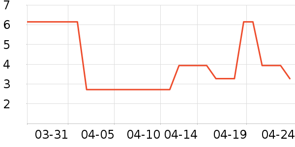 ������������ʷ�۸�