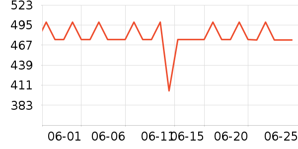 ���������뵶��ʷ�۸�