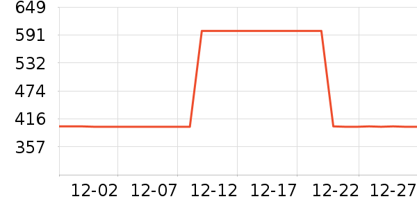 ����΢��¯��ʷ�۸�